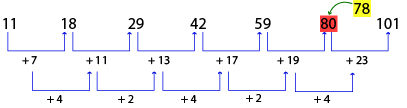 Number Series Test 6 question and answers, Solved Number Series problems, Number Series online test, Number Series tricks, Number Series quiz, Number Series tips